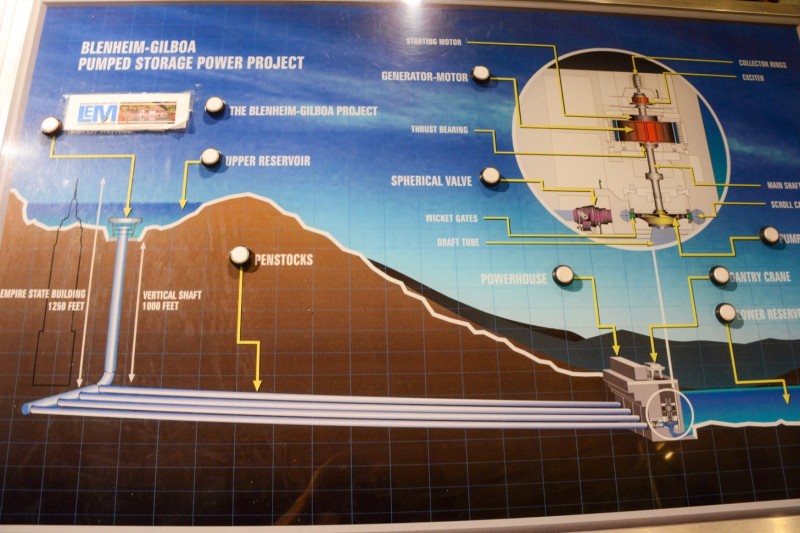 image from pumped storage exhibit