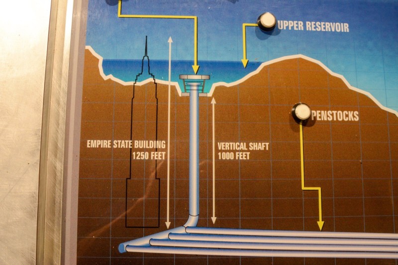 image from pumped storage exhibit