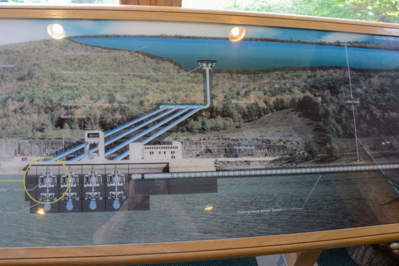 image from pumped storage exhibit