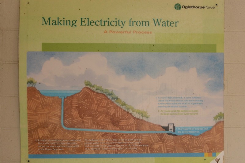 image from pumped storage exhibit
