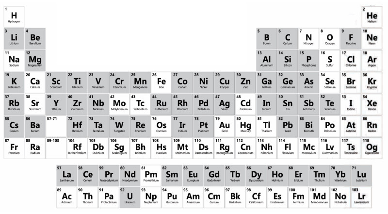 periodic table of the elements